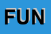 Logo di FUNDGRUBE (SAS)