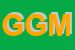 Logo di GRUPPO GIOVANILE MALLSEMMS