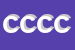 Logo di COMUNE DI CALDARO - CANTIERE COMUNALE
