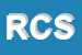 Logo di RIMATHERM e CO SNC
