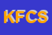 Logo di KNAPP FRANZ e C SAS