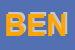 Logo di BENETTON