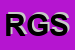 Logo di R3 -GIS SRL