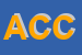 Logo di ASSOCIAZIONE CORO CONCORDIA