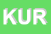 Logo di KURHAUS