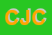 Logo di CHRISTANELL JOSEF e CO (SNC)