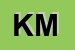 Logo di KINDERLAND MARY SAS