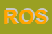 Logo di ROSTICCERIA