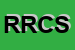 Logo di RAMOSER RICHARD e C SAS