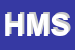 Logo di HTM MASCHINEN SRL