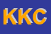 Logo di KRALER KARL e C (SNC)