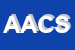 Logo di AUER ANTON e CO SNC