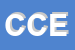 Logo di C e C EUROMARKET
