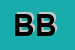 Logo di BIOC BAU (SRL)
