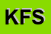 Logo di KOFLER FRATELLI SNC