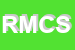 Logo di RAICH M e C SAS