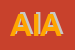Logo di ASSICURAZIONI INA - ASSITALIA