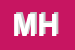 Logo di MULLER HEINRICH