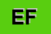 Logo di EDF FONTANA SAS