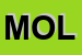 Logo di MOLTA SRL-GMBH