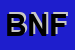 Logo di BRUNNER - NEGOZIO FIORI