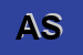Logo di ALBIS SPA