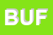 Logo di BUFFA