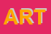 Logo di ARTIS
