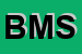 Logo di BMC METAL SRL
