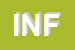 Logo di INFOTRE (SRL)