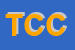 Logo di TENNIS CLUB CALCERANICA