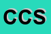 Logo di COVA CUCINE SRL