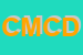 Logo di CIECH MOBILI DI CIECH DEMETRIO e C (SNC)