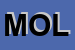 Logo di MOLTENI (SRL)