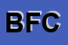 Logo di BOLNER FLLI -CITROEN