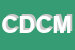 Logo di CONSULT DATA DI COZZIO MARCO e C (SAS)