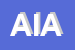 Logo di AGENZIA IMMOBILIARE ALBERTI (SAS)