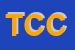 Logo di TENNIS CLUB CAMPIGLIO