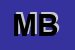 Logo di MOBILFIEMME BRIGADOI (SRL)