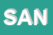 Logo di SANITA-