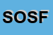 Logo di STUDIO OTTICO SOPPA DI FABIO MASSIMO SOPPAeU (SAS)