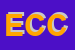 Logo di EDILCHIARANI DI CHIARANI CRISTIAN