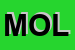 Logo di MOLINARI SRL