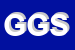 Logo di GAMBAROTTA -GSCHWENDT SRL