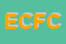 Logo di ELETTROEDIL DI CORN FLAVIO E C SNC