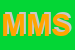 Logo di MDM MOTO SRL
