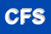 Logo di CENTRO FORNITURE SRL
