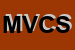 Logo di MONCHER VITTORIO e C SNC