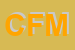 Logo di CUCIRE DI FONTANARI MARILENA