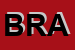 Logo di BRAUS